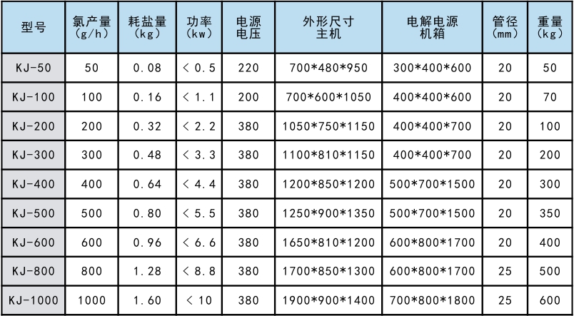 二氧化氯参数.jpg